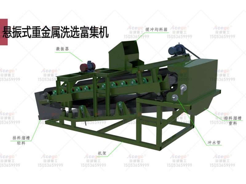 金属矿物溜槽重选方案