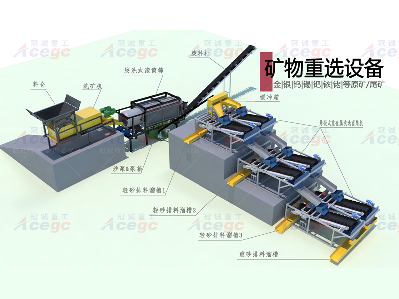 80-150吨原矿尾矿溜槽重选方案