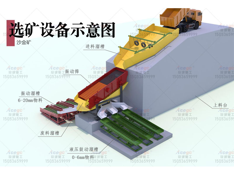 200-250方进料+振动溜槽+液压鼓动溜槽选矿方案