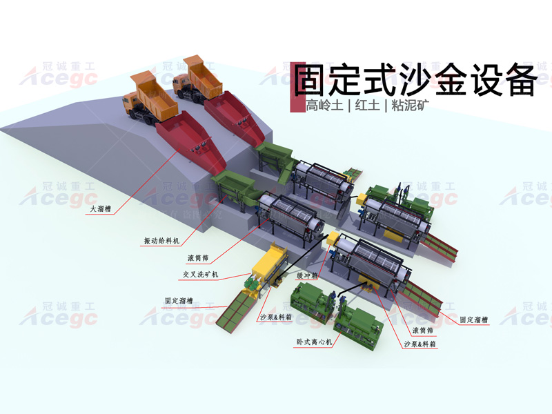 高岭土红土粘泥矿选矿溜槽方案