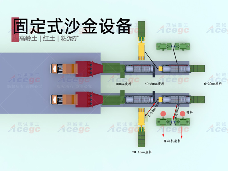 选矿溜槽