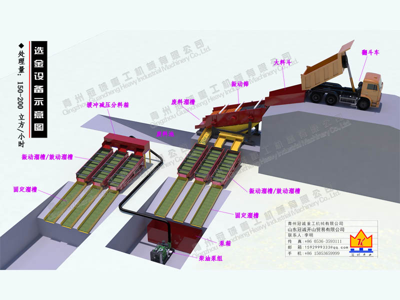 150-200立方固定式溜槽选金设备