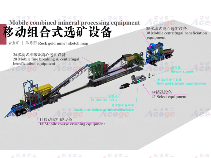 移动组合式溜槽选矿设备