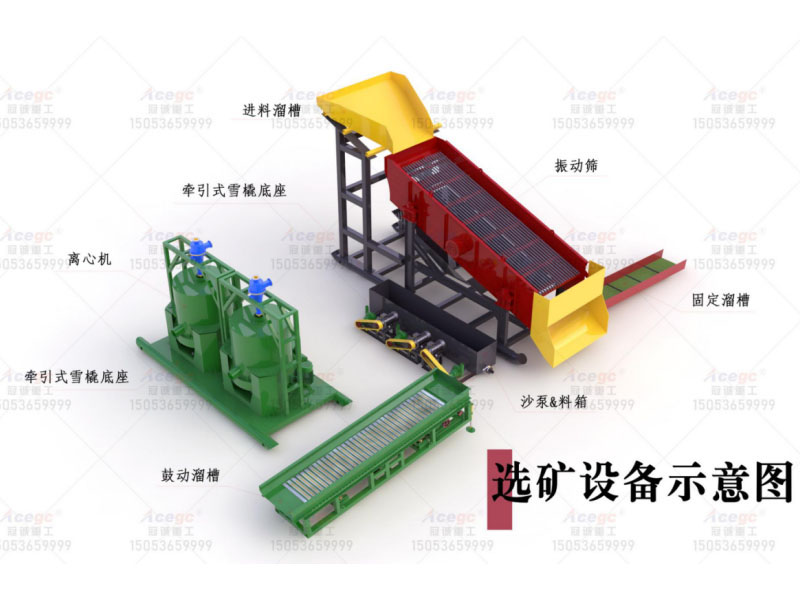 金矿提取溜槽选矿设备生产线